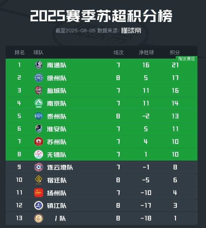 请大家拭目, 成分在
