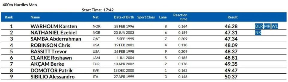 肯尼亚选手, src, https 肯尼亚选手, src, https