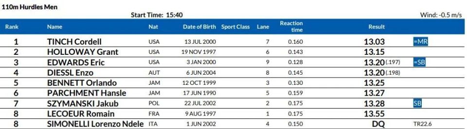 奇金森创赛, 夺冠, 感谢阅读与 奇金森创赛, 夺冠, 感谢阅读与