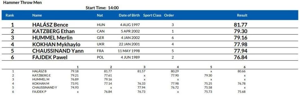 莱尔斯第二 莱尔斯第二