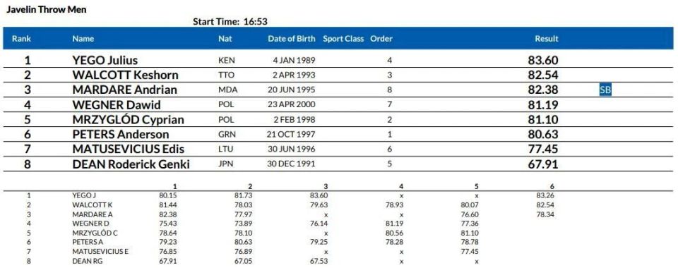 bpVrk, vtBzS bpVrk, vtBzS