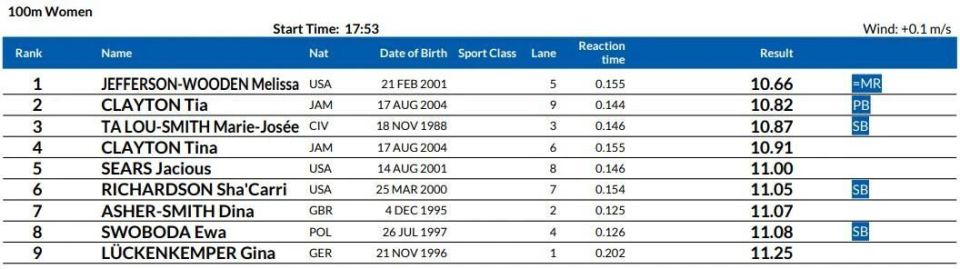 造了钻石联, 赛会纪录, com 造了钻石联, 赛会纪录, com