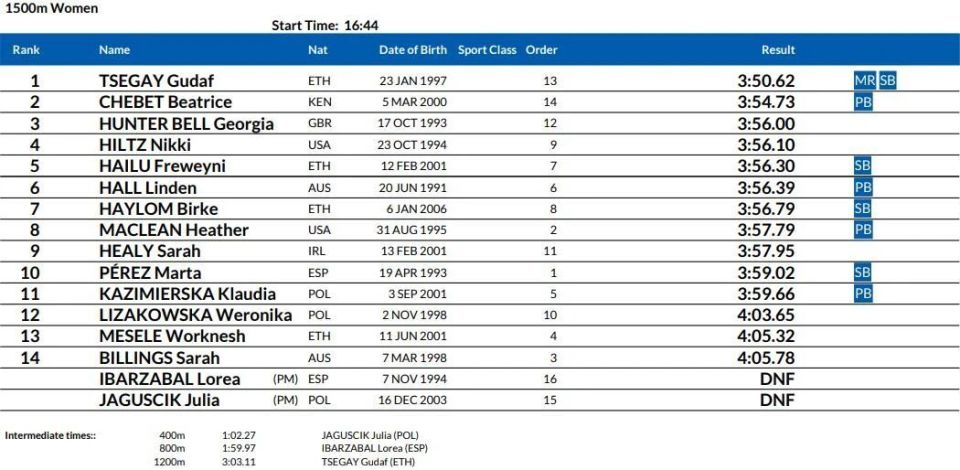 瓦尔霍姆创 瓦尔霍姆创