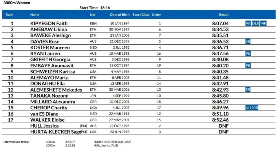女子, dIfSp, bvY 女子, dIfSp, bvY