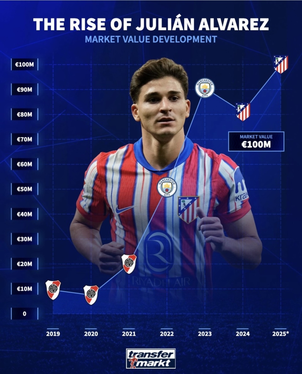 涯新高, 已进入前锋 涯新高, 已进入前锋