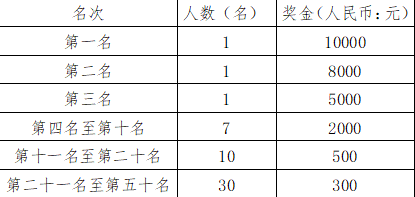 凡报名参加, 赞助单位, 正式比赛 凡报名参加, 赞助单位, 正式比赛