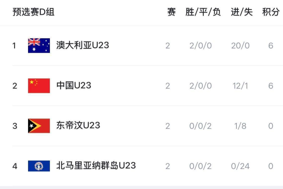 彭啸, 内森, 劣势 彭啸, 内森, 劣势