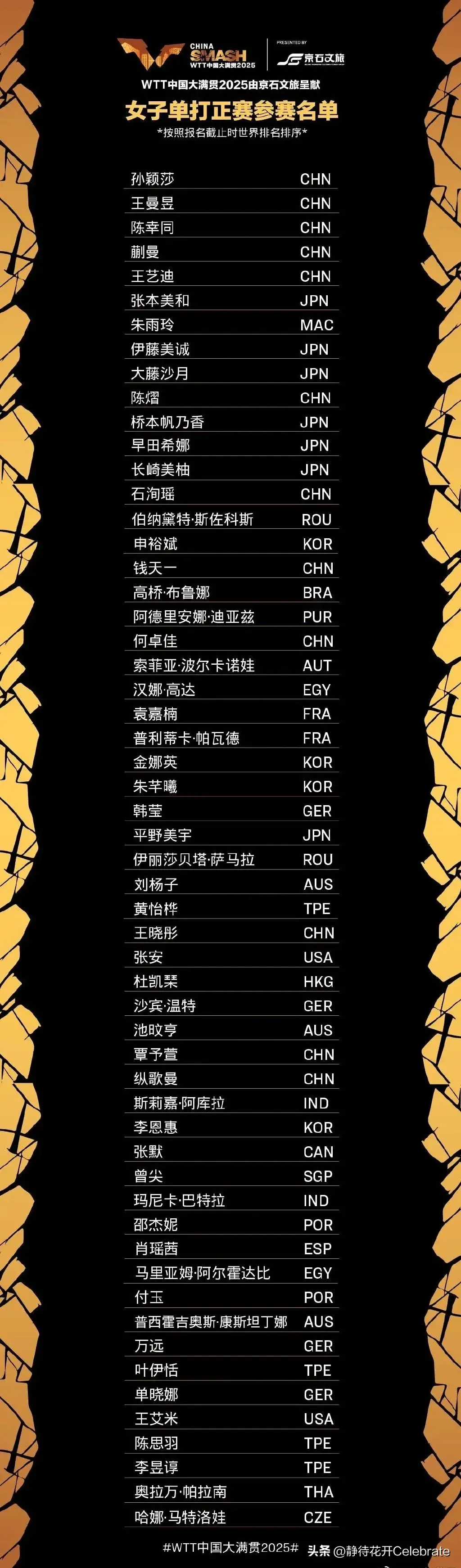 参加女单比, div, 日本队不休 参加女单比, div, 日本队不休