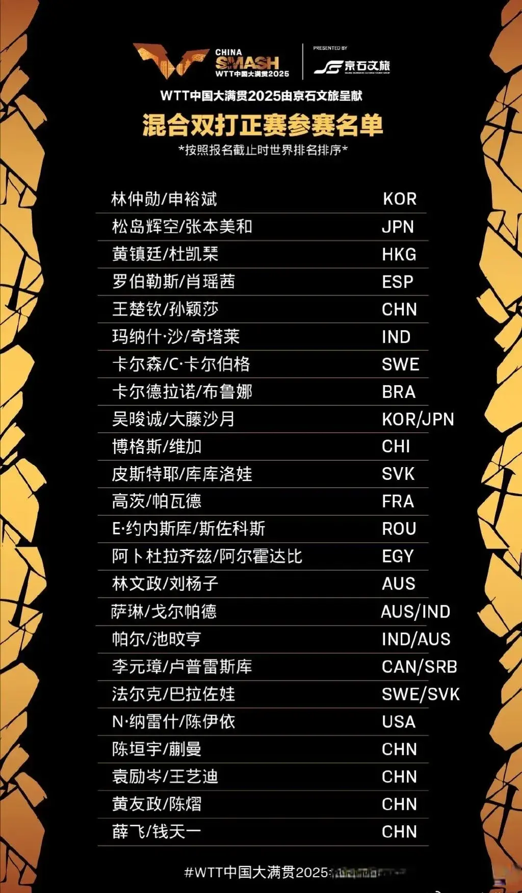 img, 日进行的W, 孙颖莎 img, 日进行的W, 孙颖莎