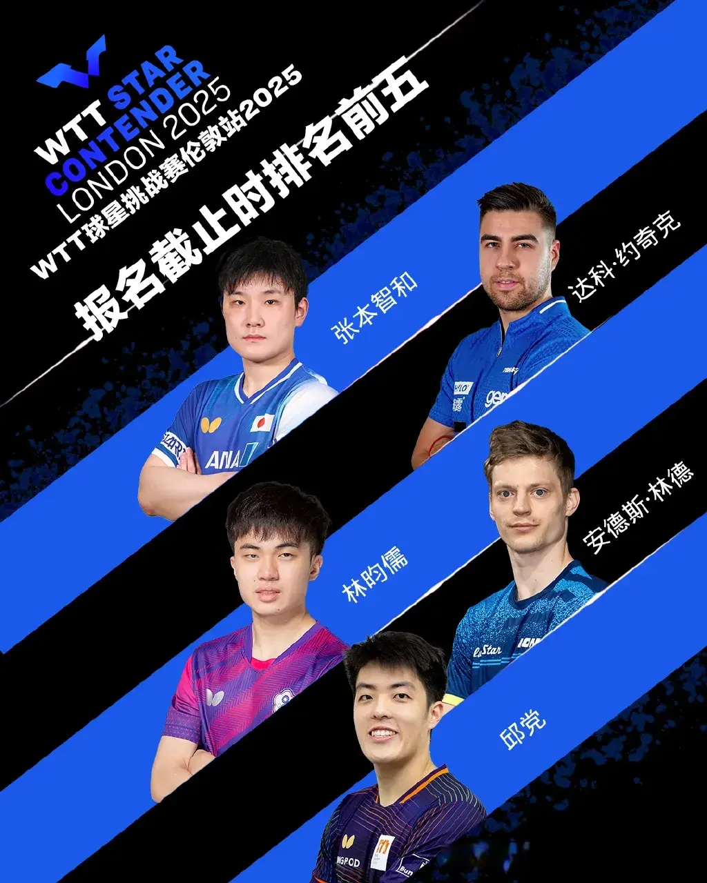 比赛目前只 比赛目前只