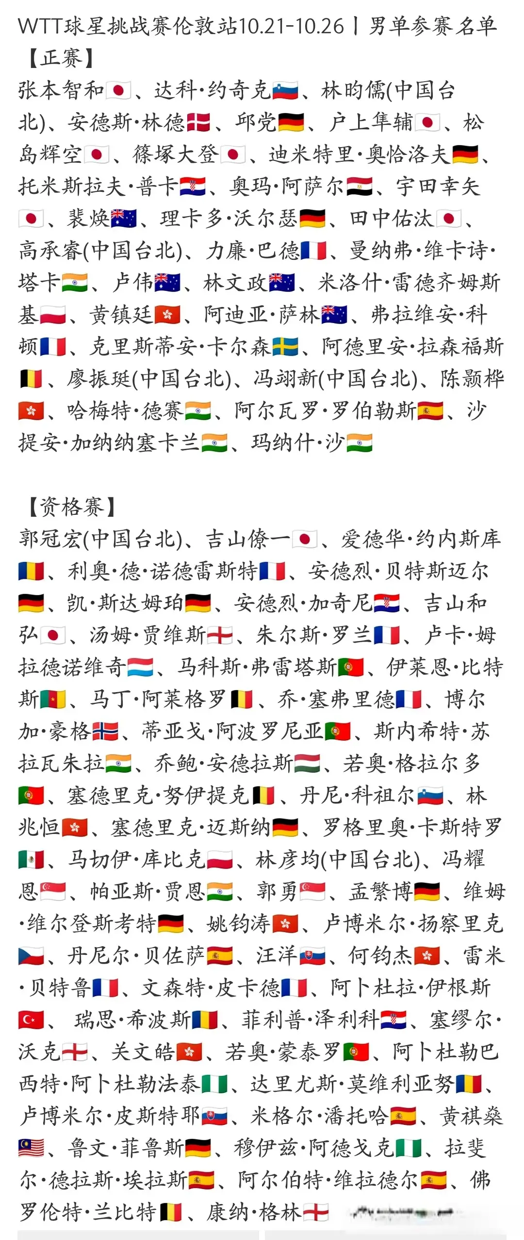 div, 名男单, WTT伦敦 div, 名男单, WTT伦敦