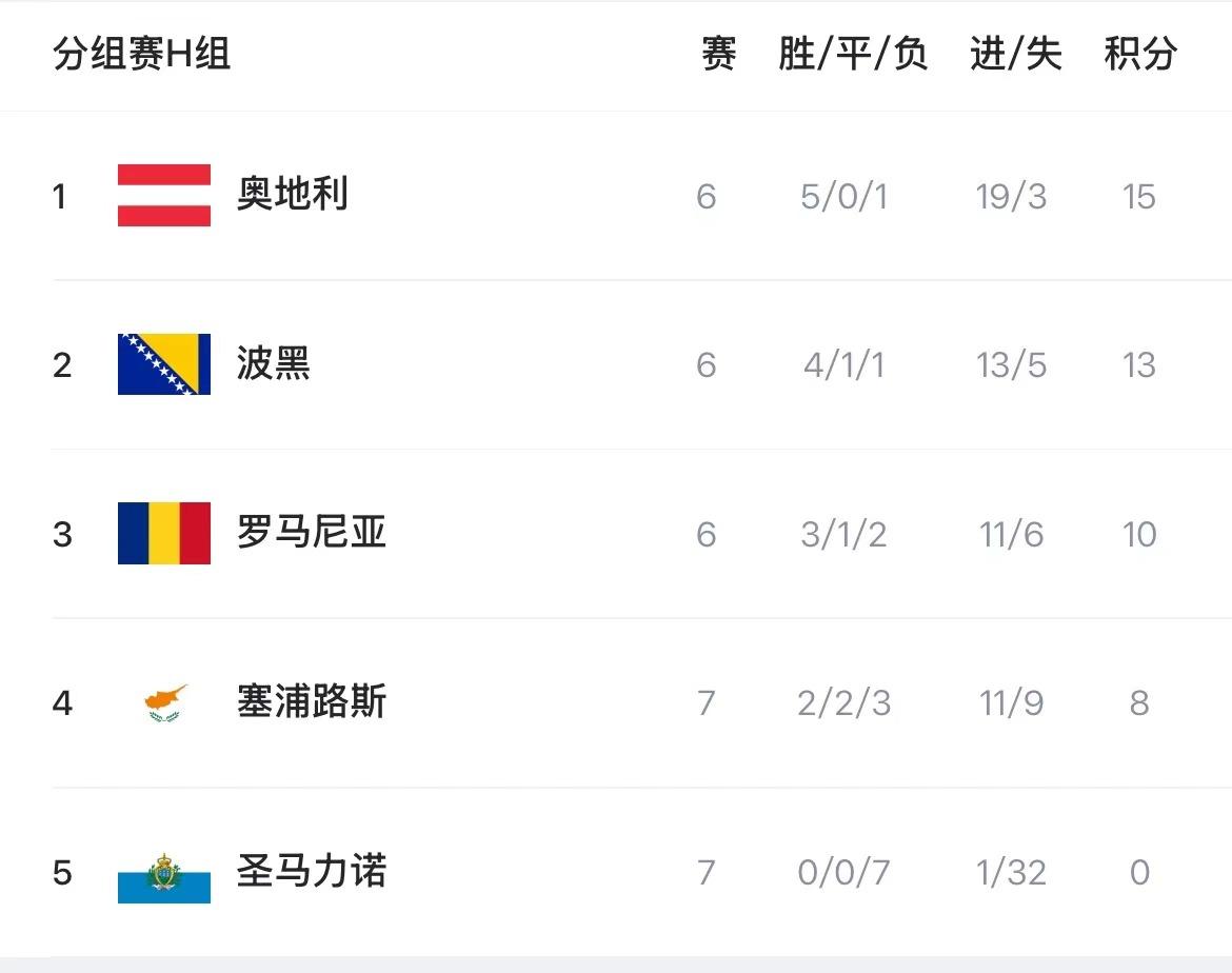 img, 强队领跑格, 局初现 img, 强队领跑格, 局初现